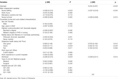 Nurse Staffing, Work Hours, Mandatory Overtime, and Turnover in Acute Care Hospitals Affect Nurse Job Satisfaction, Intent to Leave, and Burnout: A Cross-Sectional Study